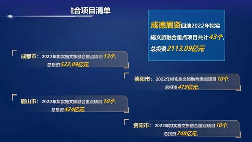 六年规划 15亿资金投入文旅保护开发与项目管理策略