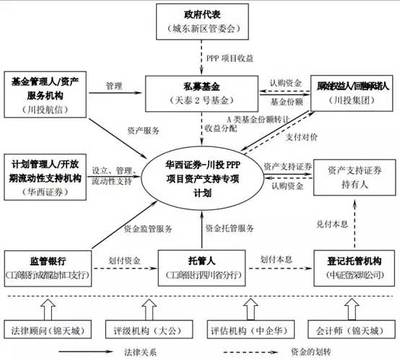 全国首单停车场PPP-ABS项目案例分析 投资模式与项目管理创新实践