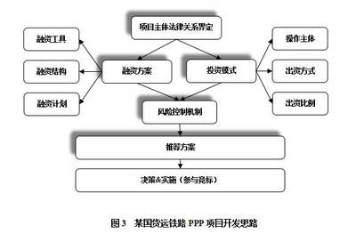 张燎视角 社会资本方在PPP项目中的风险闭环管理与投资管理实践