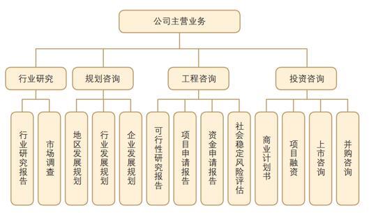 合同管理流程图——项目管理部文档下载