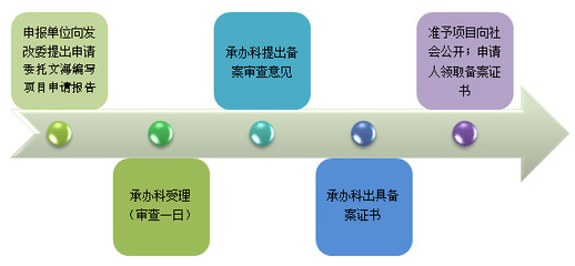 项目投资申请报告的性质与编写说明 理论与实操相结合的管理指南
